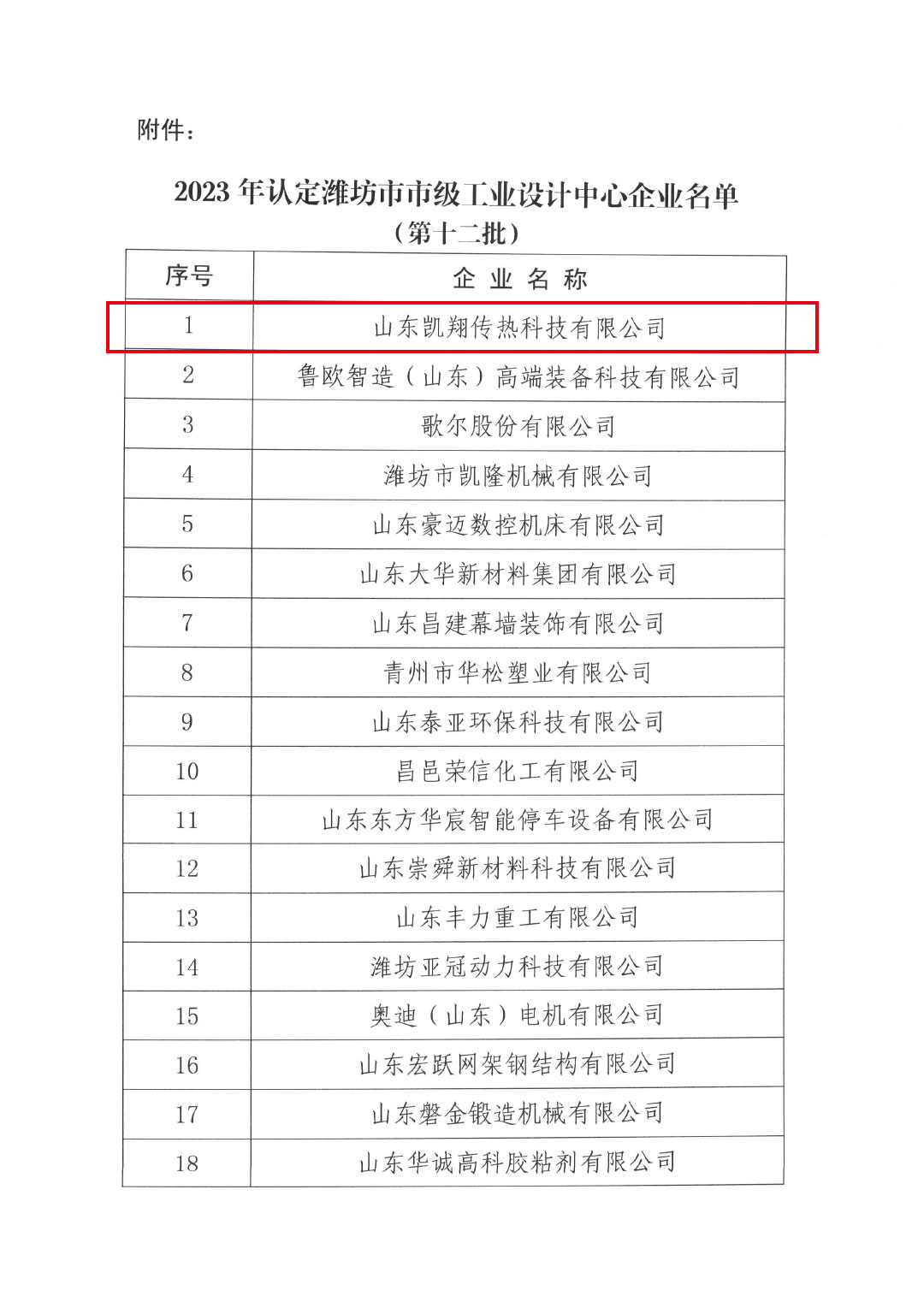 關(guān)于公布2023年度（第十二批）濰坊市市級工業(yè)設(shè)計中心名單的通知（濰工信技〔2023〕9號）(1)(4)-3