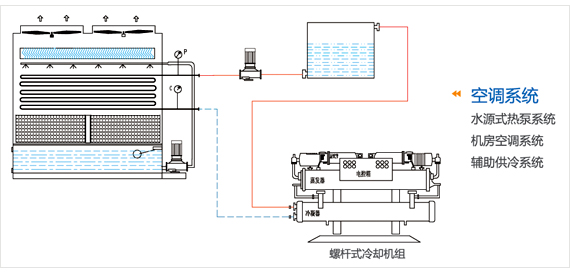 中央空調(diào)冷卻塔螺桿機組示意圖